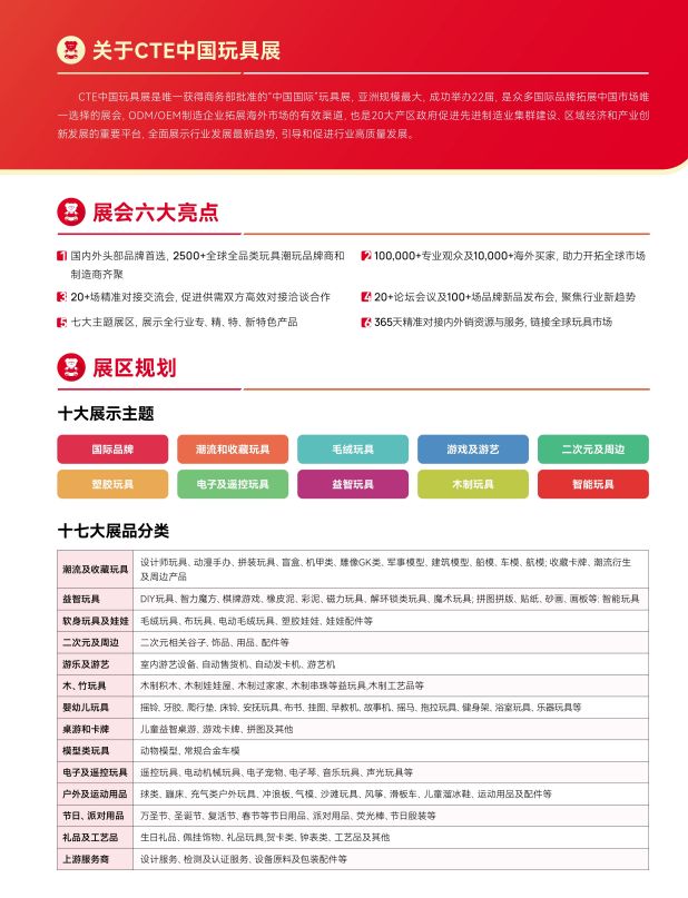 展即将开幕免费门票火热发放中！ky开元棋牌2025年上海玩具(图2)