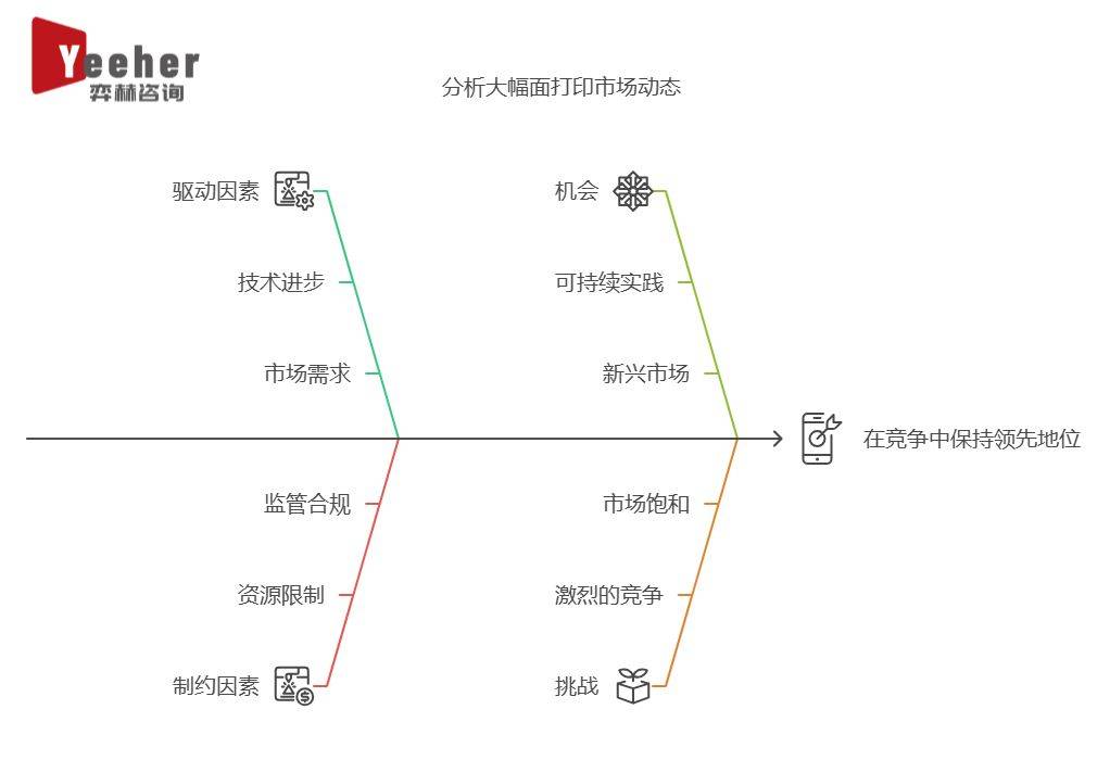 2025年大幅面印刷市场开元棋牌app全