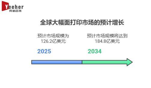 2025年大幅面印刷市场开元棋牌app全面分析(图3)
