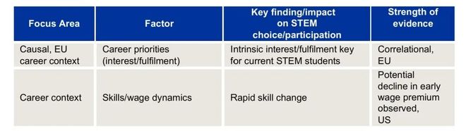 参与的因素及有效干预策略报告开元棋牌欧盟发布影响STEM(图5) 参与的因素及有效干预策略报告开元棋牌欧盟发布影响STEM(图5)