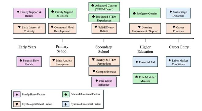 参与的因素及有效干预策略报告开元棋牌欧盟发布影响STEM(图6) 参与的因素及有效干预策略报告开元棋牌欧盟发布影响STEM(图6)