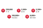 展即将开幕免费门票火热发放中！ky开元棋