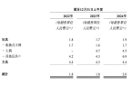 江老板靠2元卡牌起家如今年入100亿开元